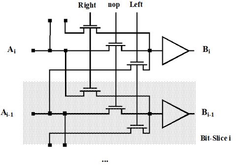 專用集成電路中的運算電路 加法器、乘法器與移位器