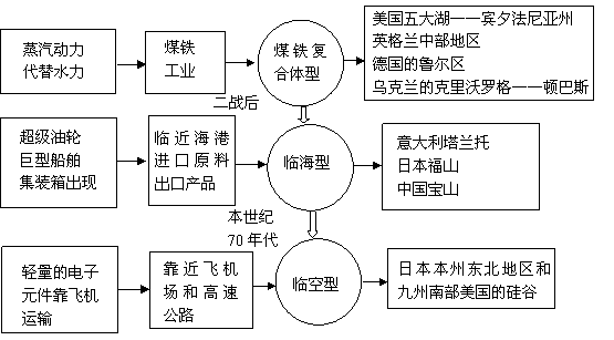 地理與經(jīng)濟(jì) 長(zhǎng)三角集成電路建廠的多維因素考量