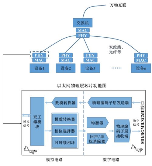 一周5篇深度研報覆蓋，裕太微電子實力幾何？